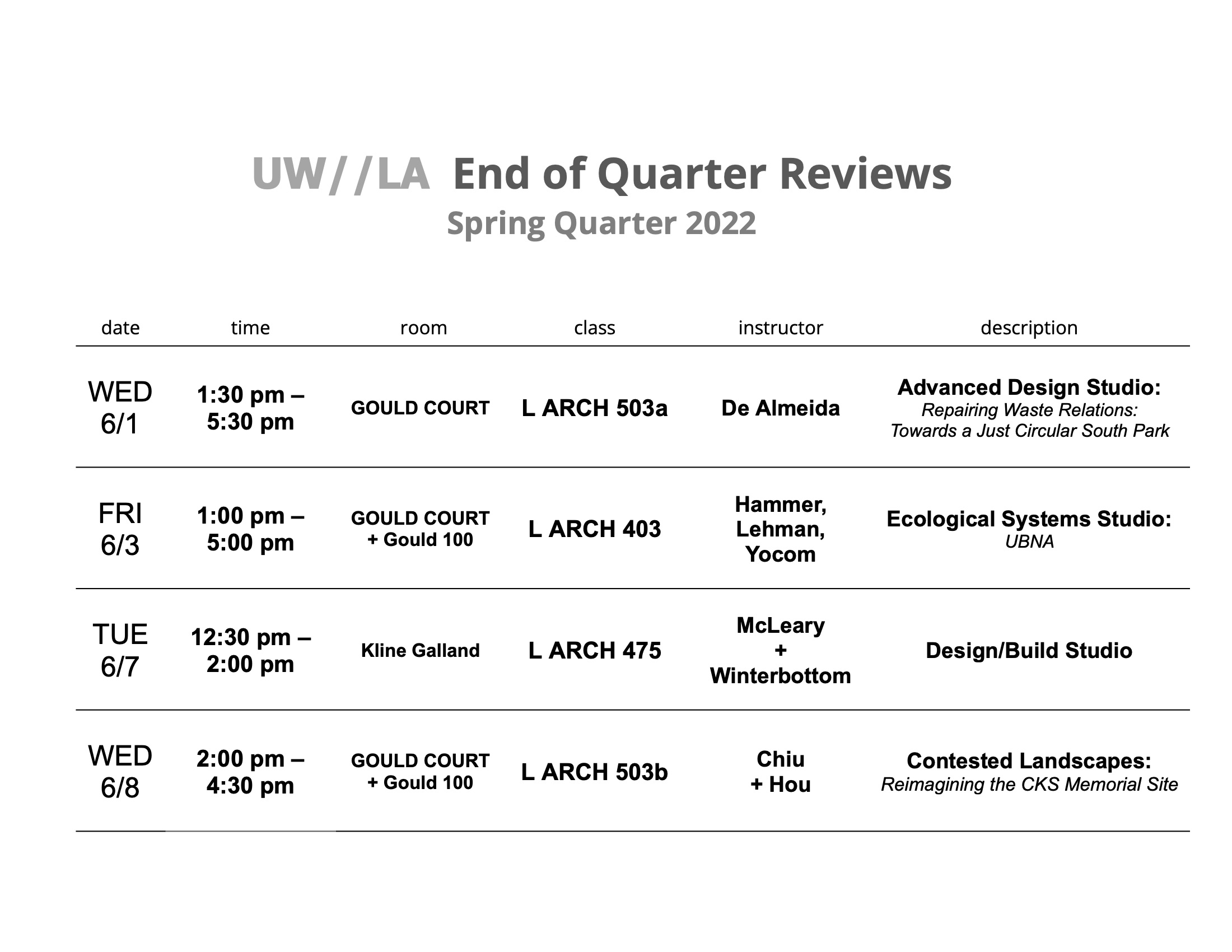 Final Reviews