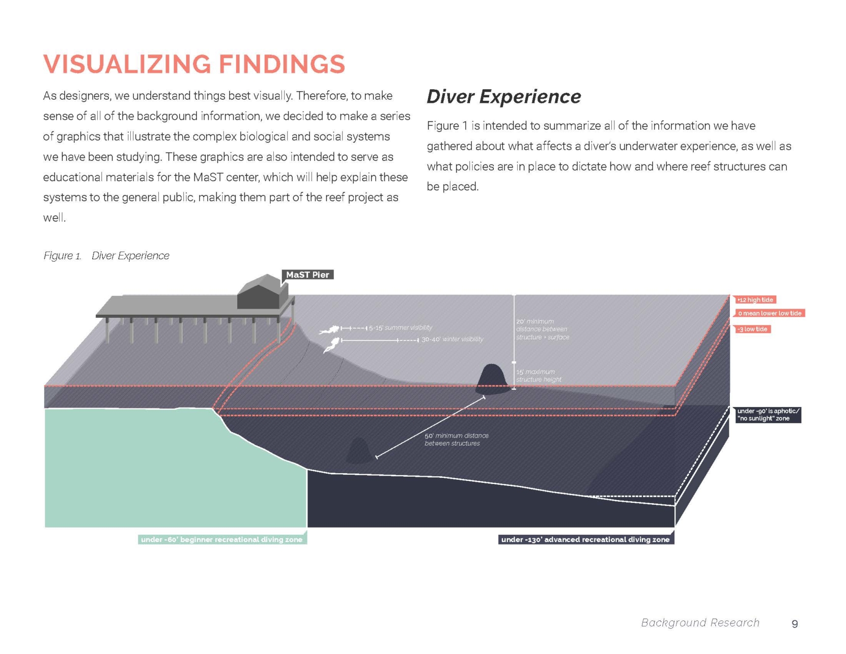 180808_ReefMasterPlan_Page_15