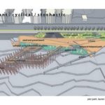 Seattle Waterfront diagram of pier and ecological design