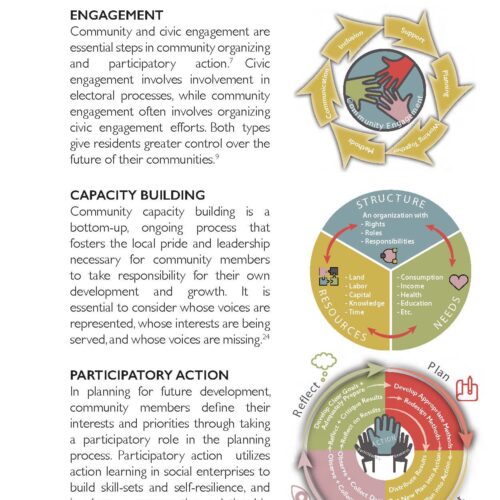 Equitable Public Space Reduced_Page_063