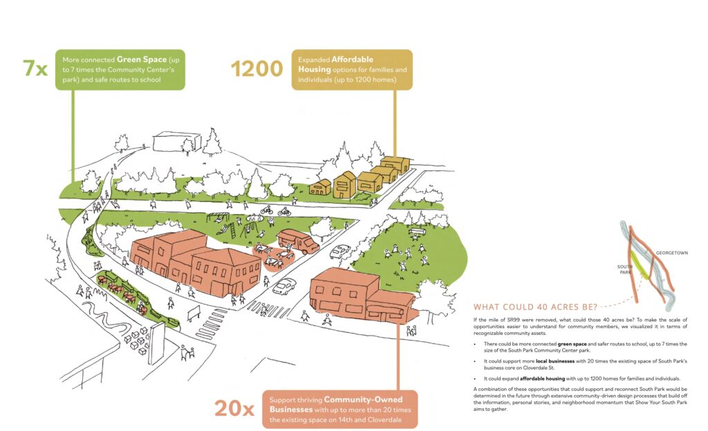 Show Your South Park by Erin Irby, Stephanie Roh, Erynne Van Zee