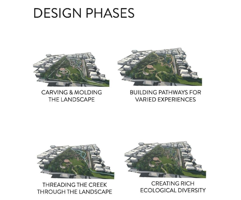 4 aerial images of design phases showing the creek's evolution over time