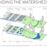 3D view of existing and proposed strategies to mend the watershed