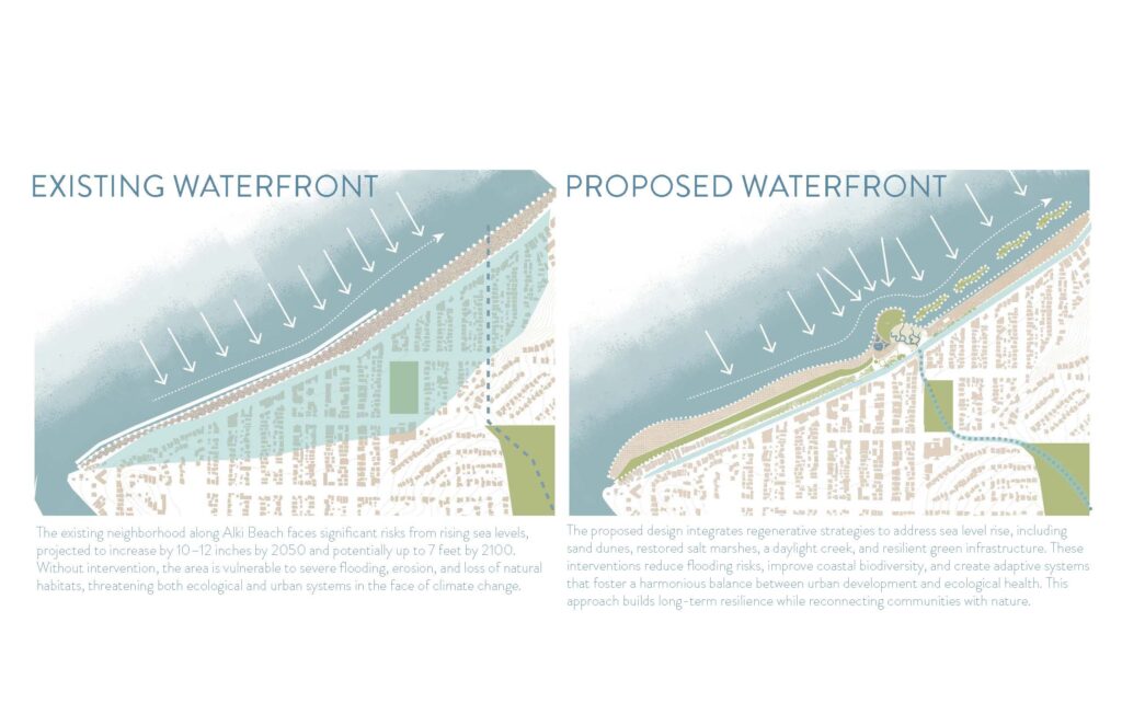 Existing and Proposed Waterfront Showing interventions to address sea level rise